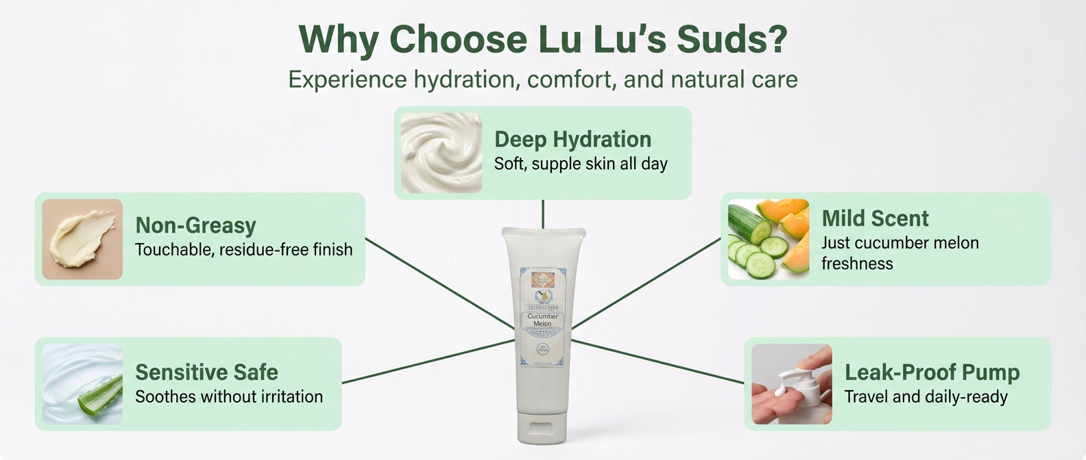 Cucumber Melon Goat Milk Lotion 4 oz.