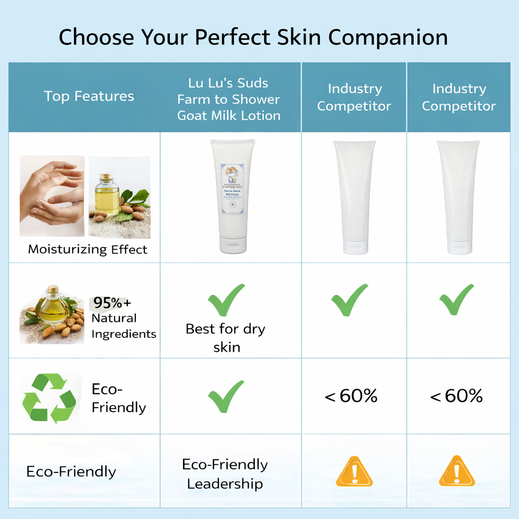 White Tea & Ginger Goat Milk Lotion 4 oz.
