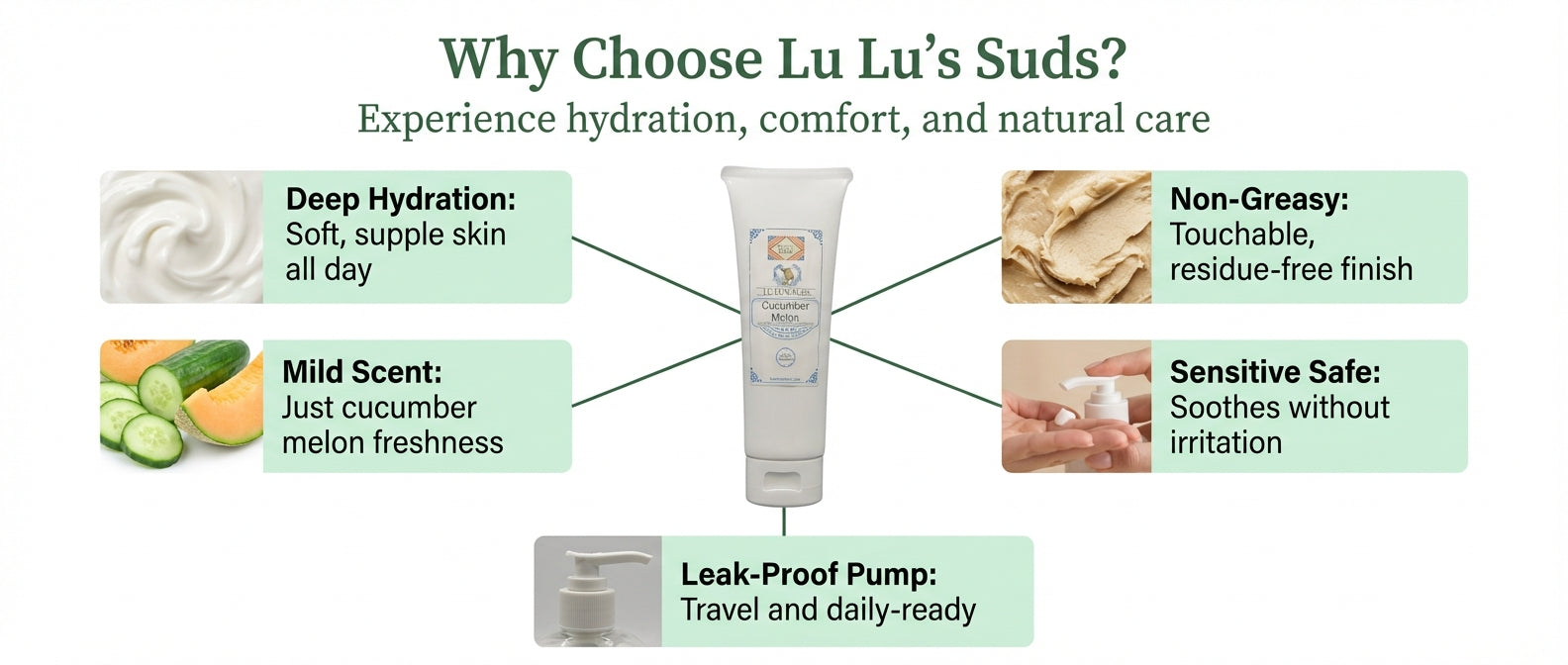 Cucumber Melon Goat Milk Lotion 4 oz.