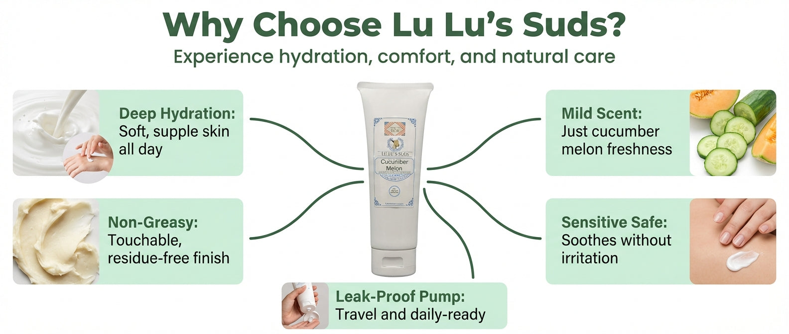 Cucumber Melon Goat Milk Lotion 8 oz.