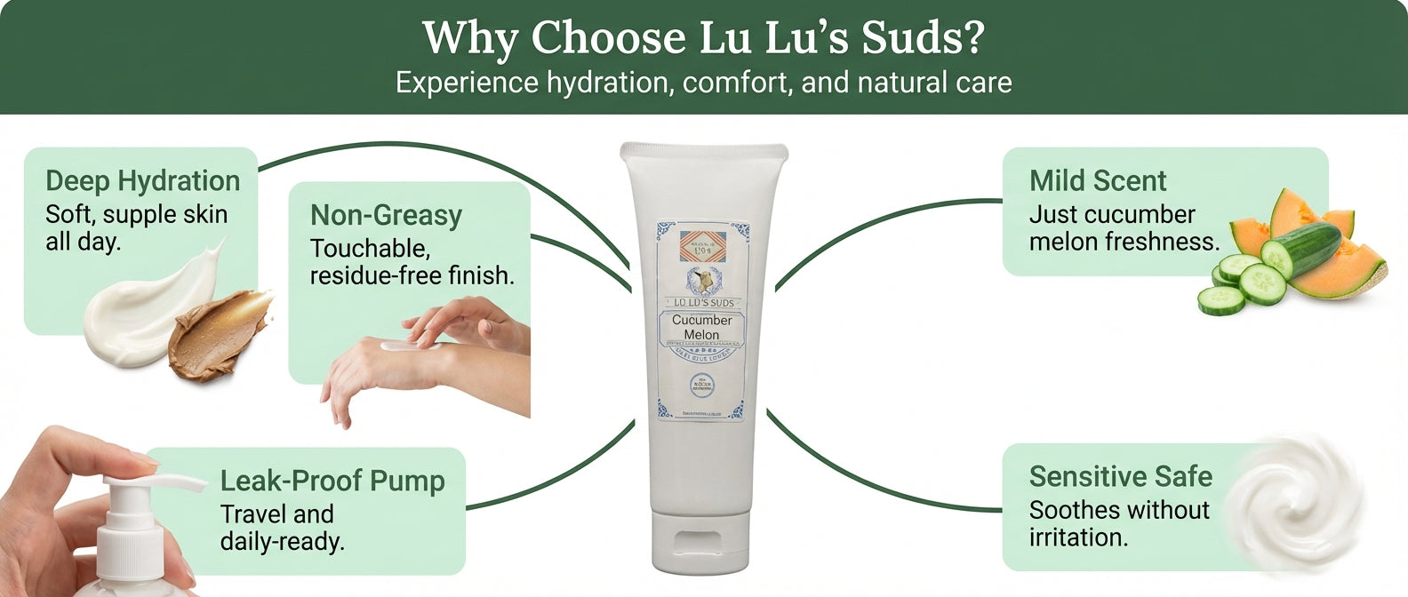 Cucumber Melon Goat Milk Lotion 8 oz.