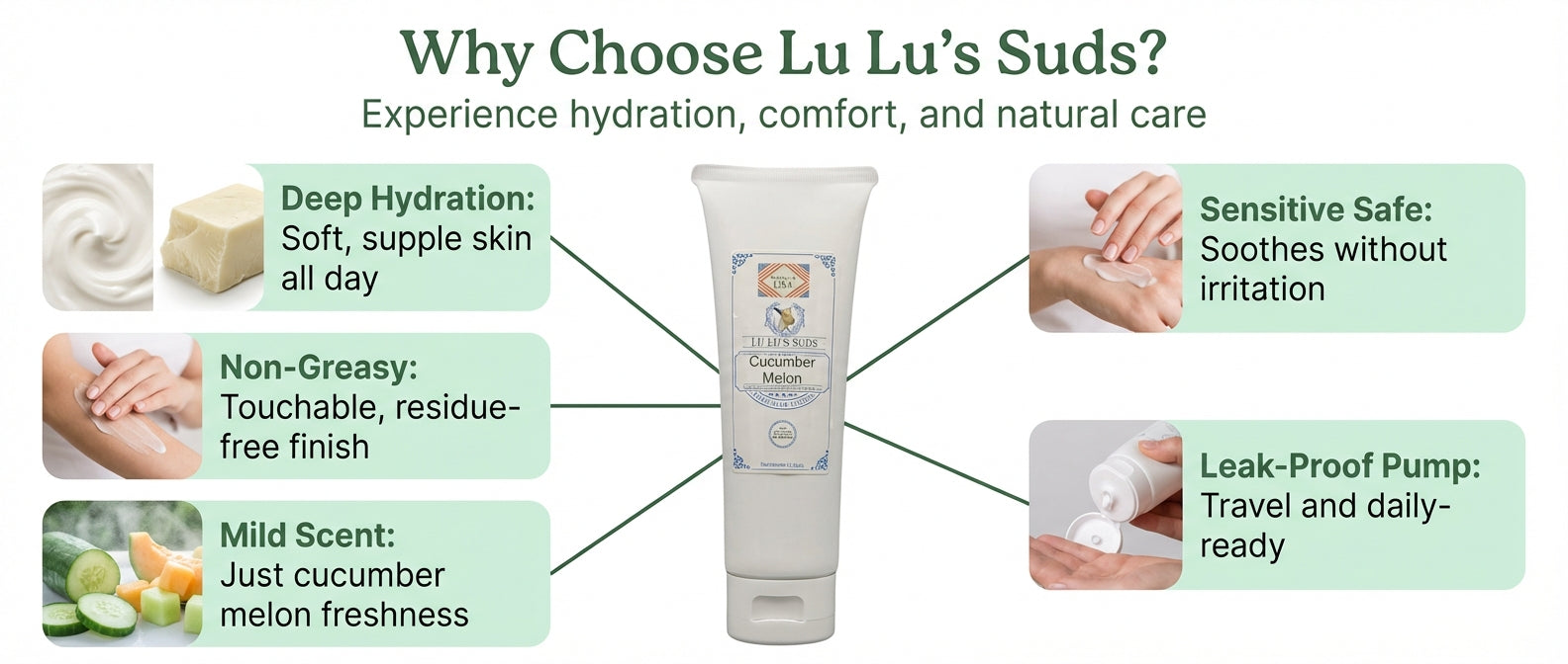 Cucumber Melon Goat Milk Lotion 8 oz.